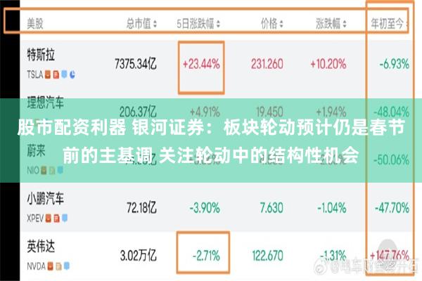 股市配资利器 银河证券：板块轮动预计仍是春节前的主基调 关注轮动中的结构性机会