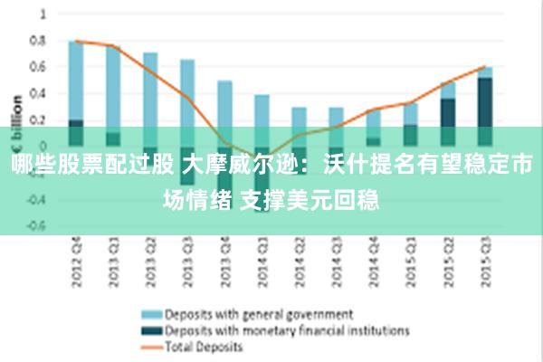 哪些股票配过股 大摩威尔逊：沃什提名有望稳定市场情绪 支撑美元回稳