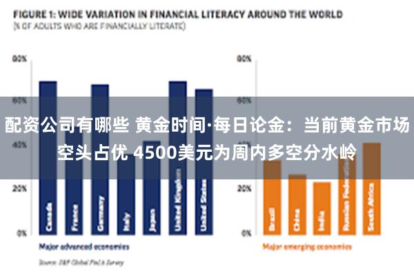 配资公司有哪些 黄金时间·每日论金：当前黄金市场空头占优 4500美元为周内多空分水岭