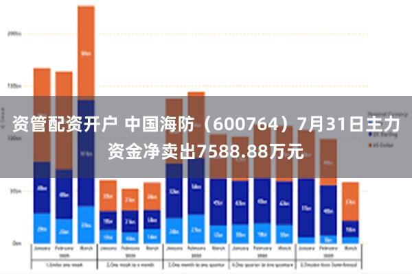资管配资开户 中国海防（600764）7月31日主力资金净卖出7588.88万元