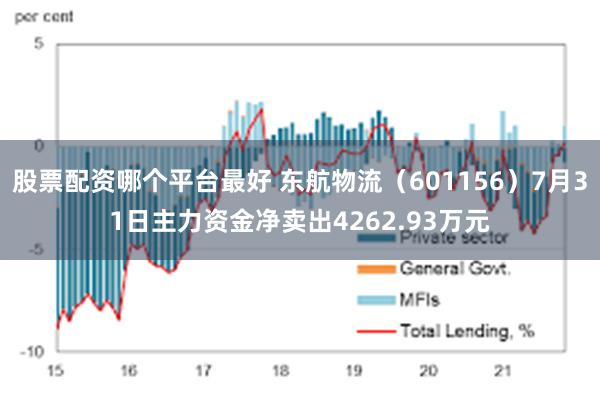 股票配资哪个平台最好 东航物流（601156）7月31日主力资金净卖出4262.93万元