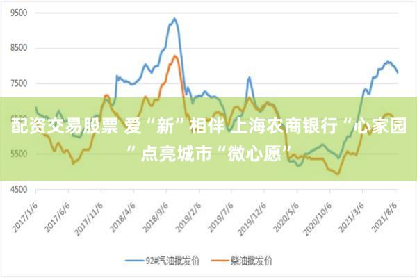 配资交易股票 爱“新”相伴 上海农商银行“心家园”点亮城市“微心愿”