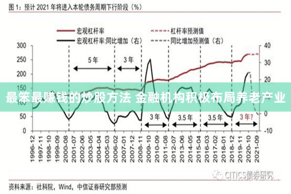 最笨最赚钱的炒股方法 金融机构积极布局养老产业