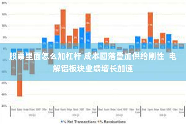 股票里面怎么加杠杆 成本回落叠加供给刚性  电解铝板块业绩增长加速
