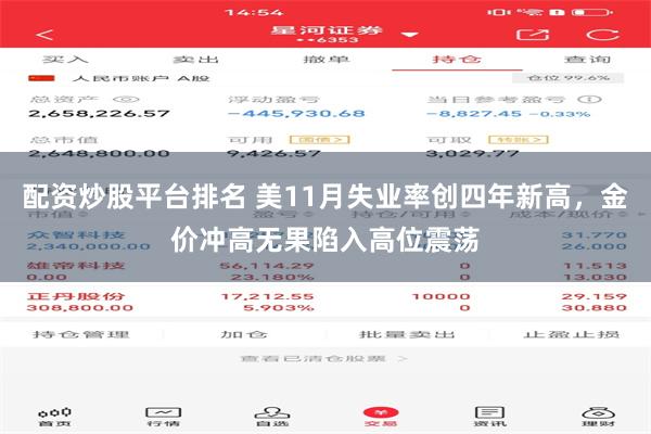 配资炒股平台排名 美11月失业率创四年新高，金价冲高无果陷入高位震荡