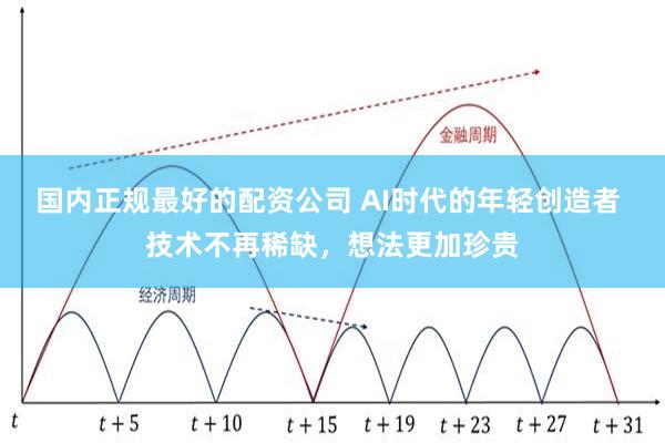 国内正规最好的配资公司 AI时代的年轻创造者 技术不再稀缺，想法更加珍贵