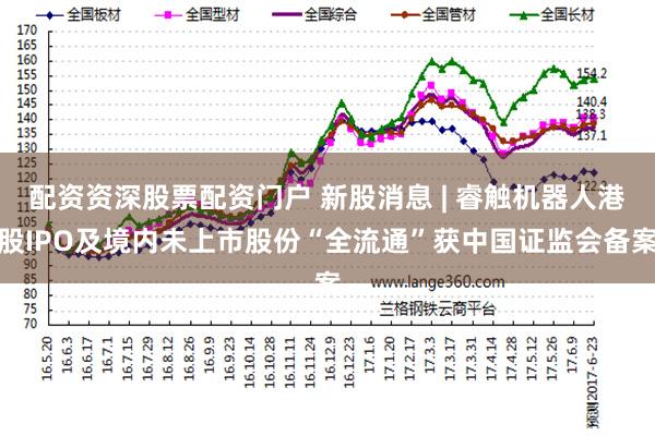 配资资深股票配资门户 新股消息 | 睿触机器人港股IPO及境内未上市股份“全流通”获中国证监会备案