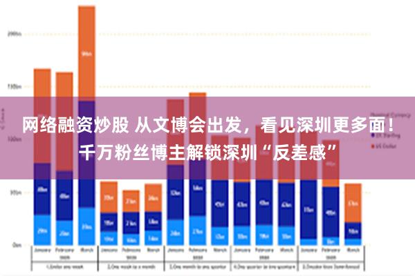 网络融资炒股 从文博会出发，看见深圳更多面！千万粉丝博主解锁深圳“反差感”