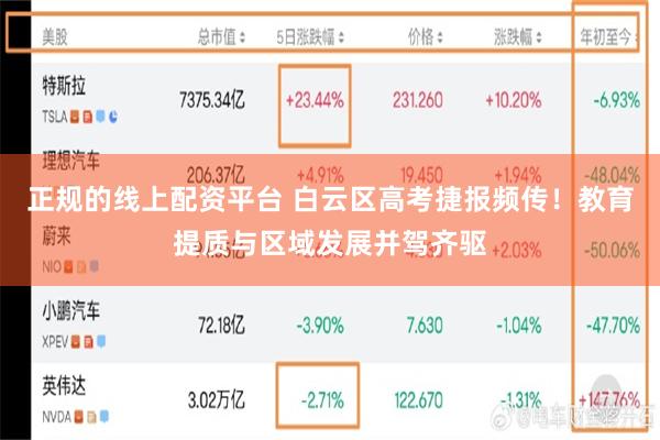 正规的线上配资平台 白云区高考捷报频传！教育提质与区域发展并驾齐驱