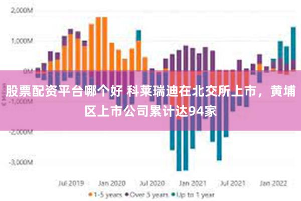 股票配资平台哪个好 科莱瑞迪在北交所上市，黄埔区上市公司累计达94家